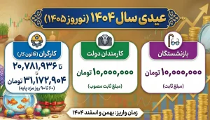 راهنمای عیدی سال 1404
